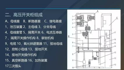 圖文詳解高壓開關柜,超詳細!