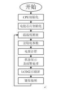 基于MC9S08AW32芯片的開關柜 控制 MCU