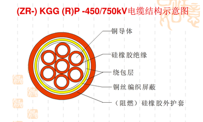 KGGRP1硅橡膠控制電纜批發廠家_中國環保在線